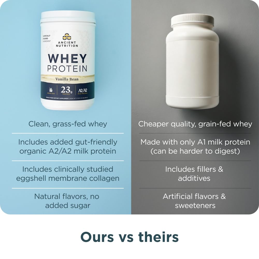 Ancient Nutrition Grass Fed Whey Protein, Vanilla Bean, 23g Protein, 20 Servings, Hydrolyzed Collagen Peptides, Organic Regenerative A2/A2 Milk Protein - Image 7